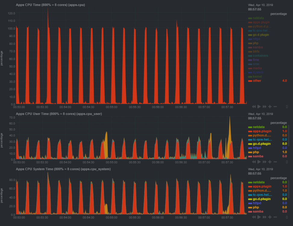 81064366_NetdataCPUUtilization-AllDockersStopped.thumb.PNG.f502a246c80d1d032583a2658b79eb14.PNG