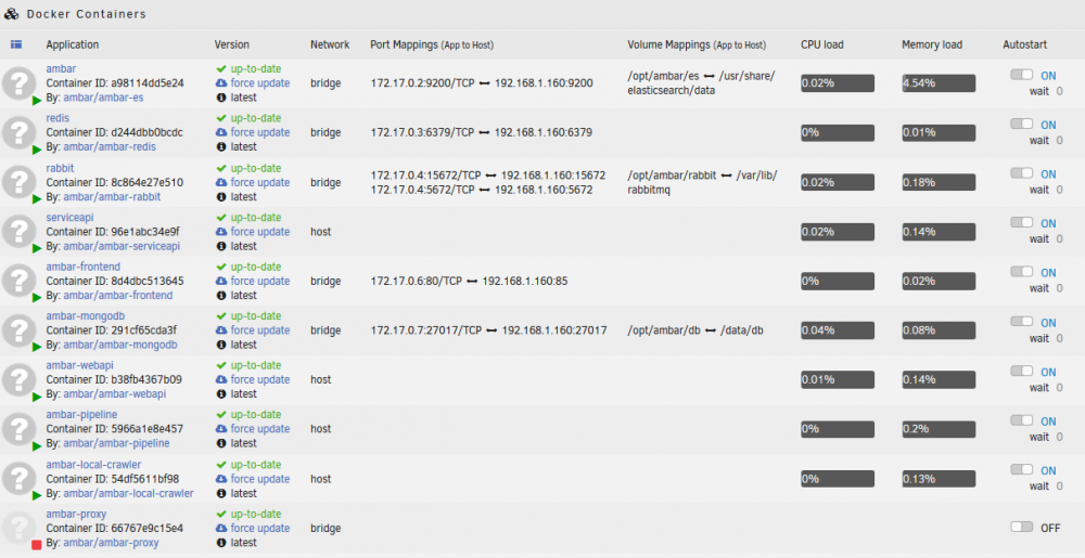 Ambar Docker Containers.png