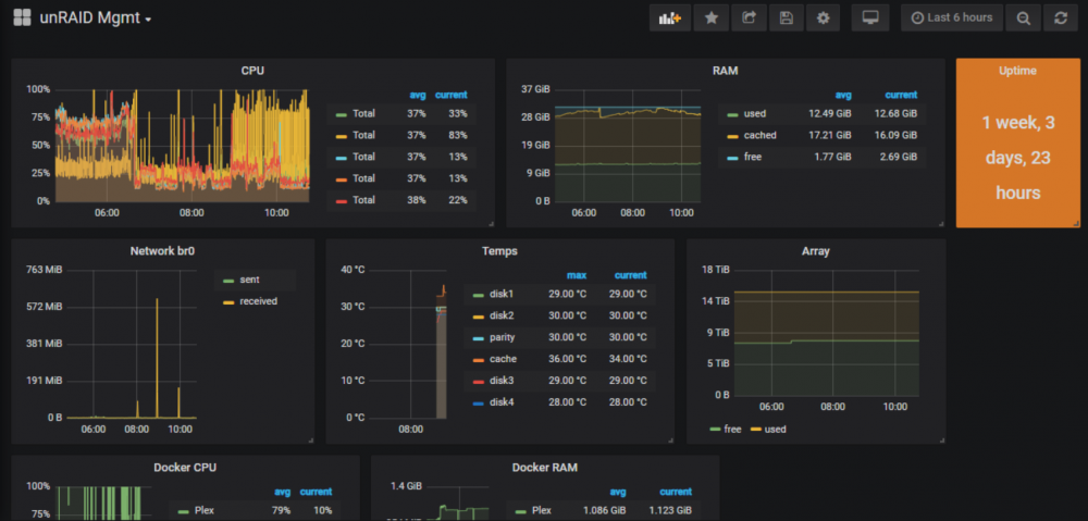 Lee Grafana.png