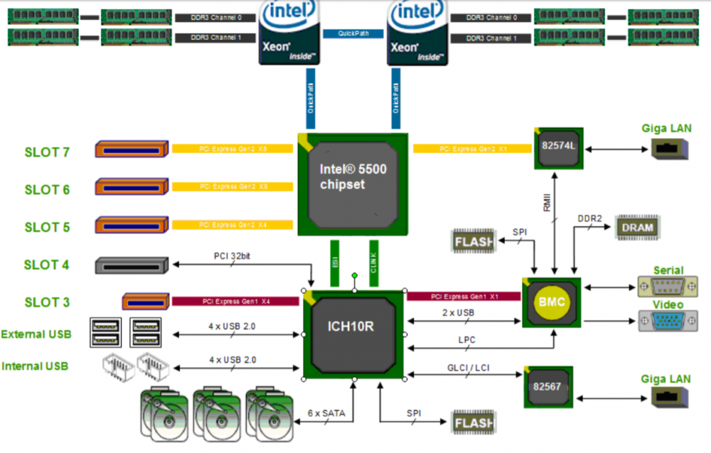 functional block diagram.png