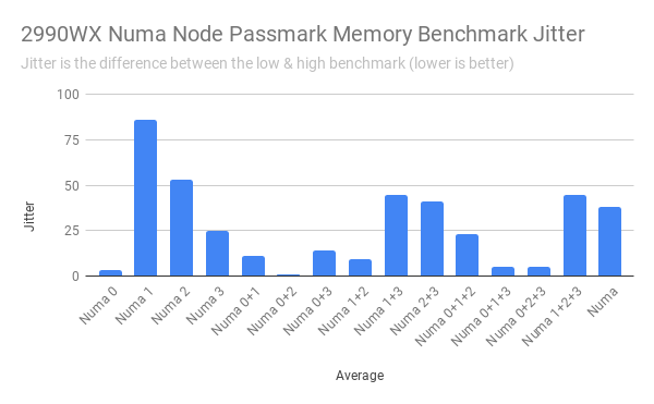 495364568_2990WXNumaNodePassmarkMemoryBenchmarkJitter.png.8a831da21f9d4a9f4712cfb43ca1d6e9.png