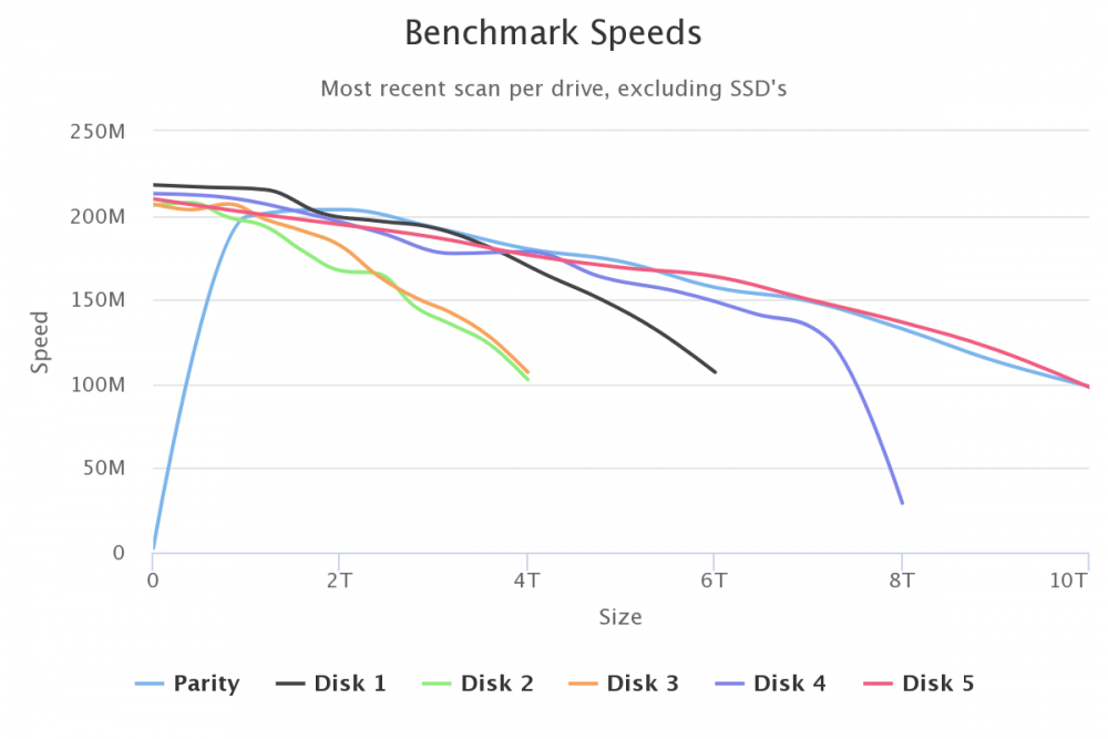 chart.thumb.png.e90dadb27402772ecfe300c4cac2105f.png