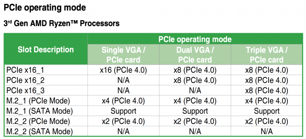 2070450378_E15611_Pro_WS_X570-ACE_UM_V2_WEB.pdf2019-07-1110-45-52.thumb.png.97f69defbc7c3982a4cabe75298c86c6.png