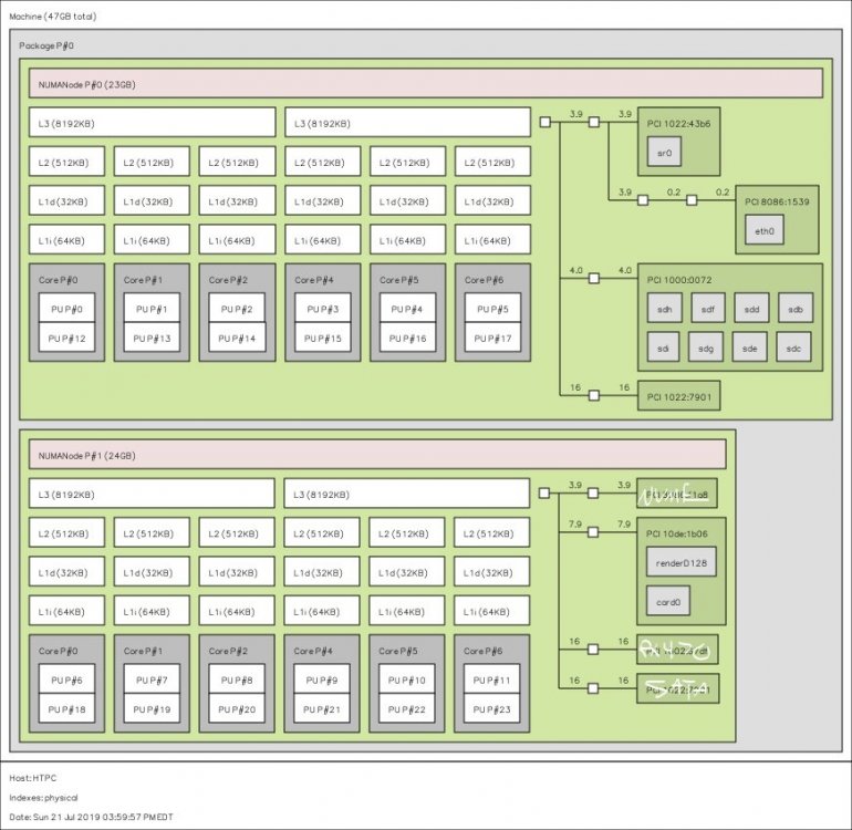 htpctopology.thumb.jpg.1803c6500ddd16f4223c5e0060d03ee0.jpg