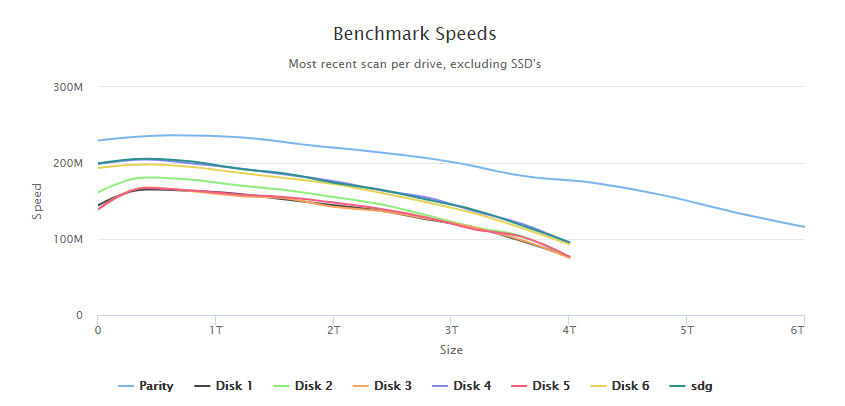 DiskBenchmark.PNG.80b4680bf315f1c9b86fa2867175d0f7.PNG
