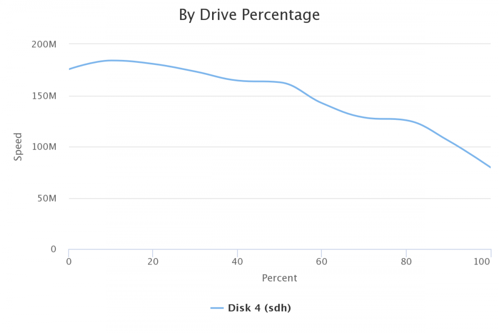 chart.png