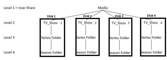 idealShareStructure.png.95bb84ee2a75f27cc4f3a93052af3ed7.png