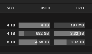 Distribution of files across 2 disks.