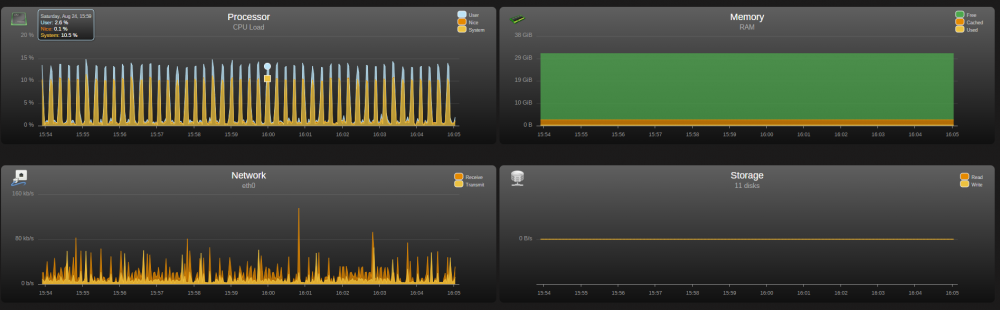 stats.thumb.png.919e351e0871e51659c33bcc3a97c929.png