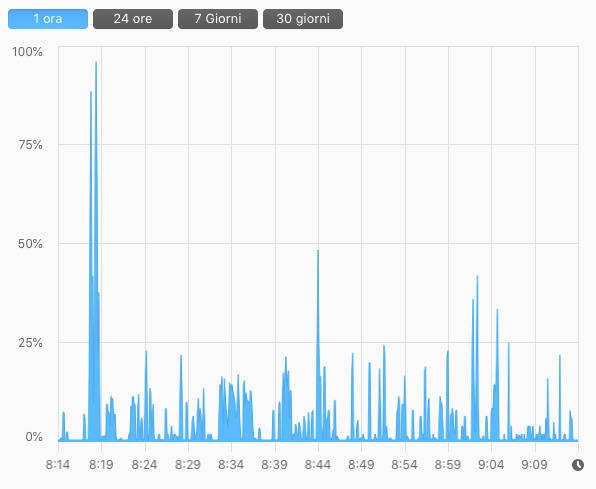 frequency.png.38767e43c2d192ed0ed77ac18b67263b.png