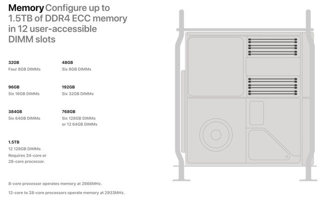 31382-52425-apple-memory-quantities-l.jpg.fa9e3d5b71372d393b59a363df8b6e22.jpg