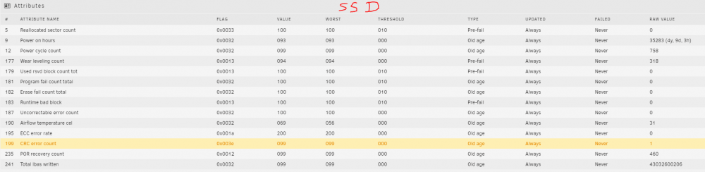 SSD.thumb.PNG.5ed420e26ba68742bcf3c86b4b7614c7.PNG
