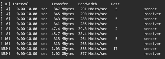 iperf3.png.a829ee130a7d2aa1c0ae314eff3c9179.png