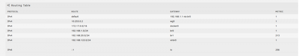 1699757647_routingtable.thumb.png.2b332642c9348c4ba70ce8e0cbe705e5.png