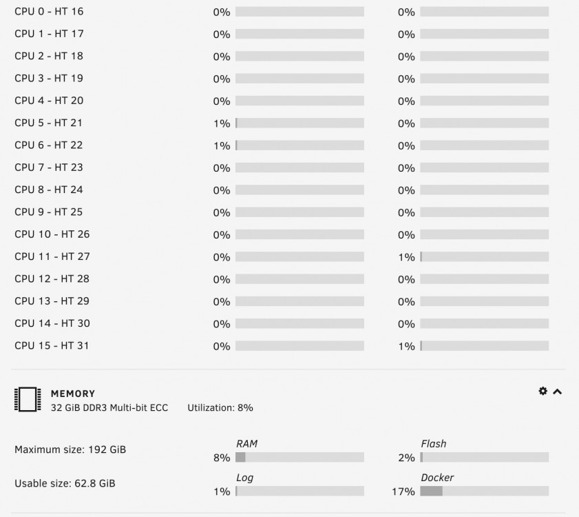 Dashboard-cpu-RAM.png