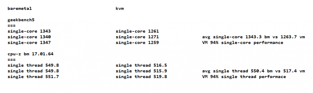 baremetal-vs-kvm.thumb.png.7580c70f8f9427907cdc8061b42b07e4.png