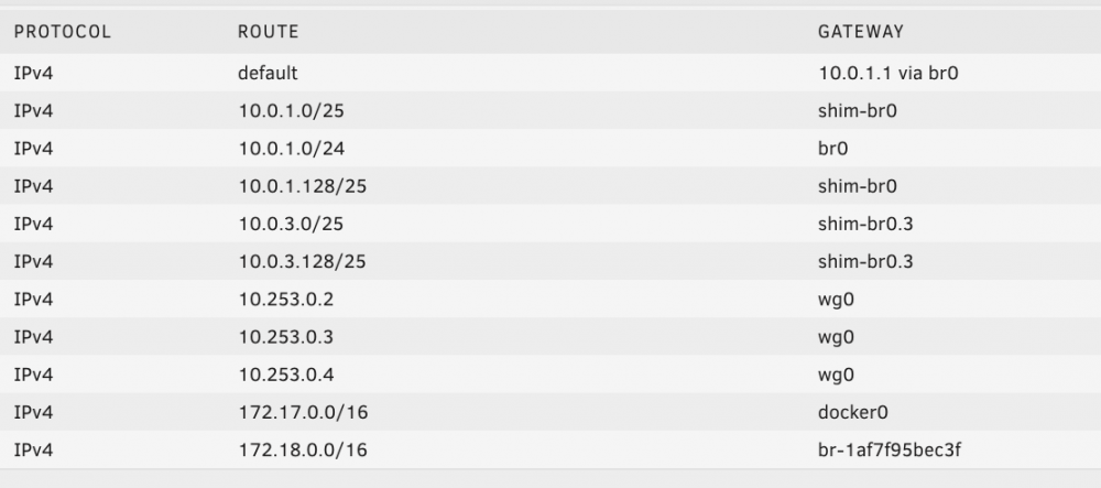 1619988705_Routingtable.thumb.png.5cd7e2f080f5b88b4690c313da43f549.png