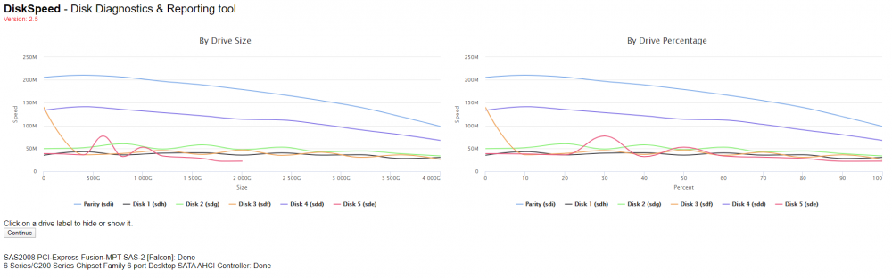 DiskSpeed_results_20200304.png