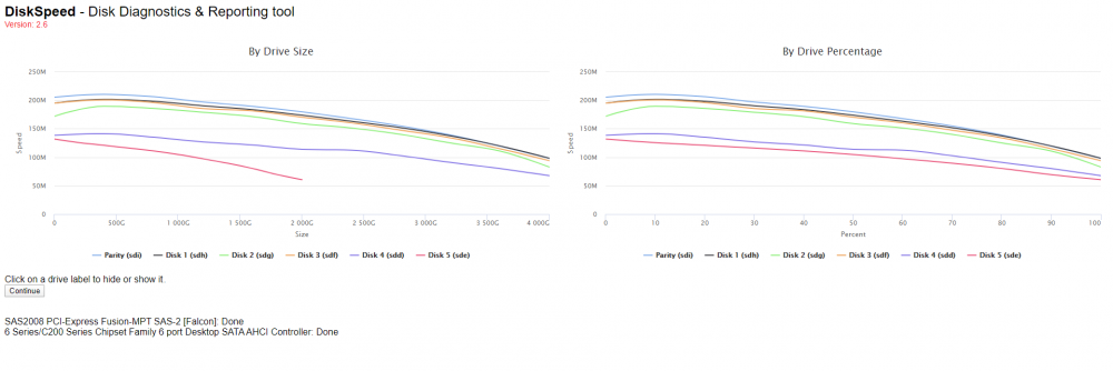 DiskSpeed_results_20200305.png