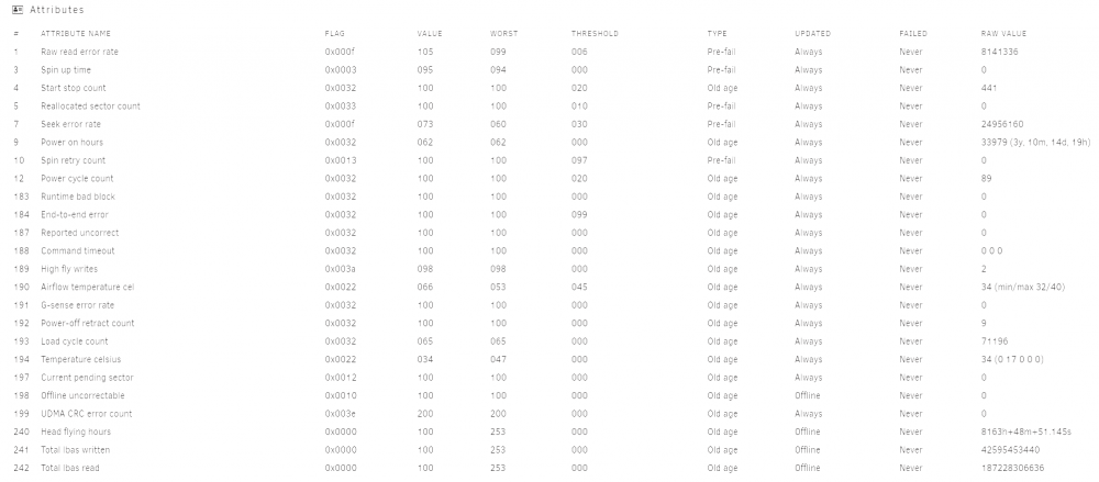 Disks_2_Parity.thumb.PNG.57d58c9ed03af2dd9a3e76bd387a7bd4.PNG