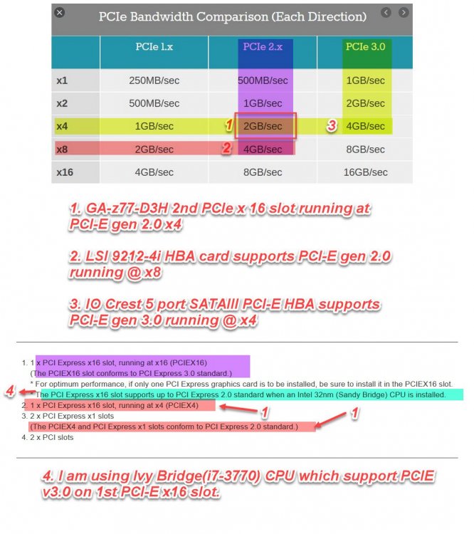 PCIE-bandwidth.thumb.jpg.bec8ca1ff89aeb470991ffad6acd896b.jpg