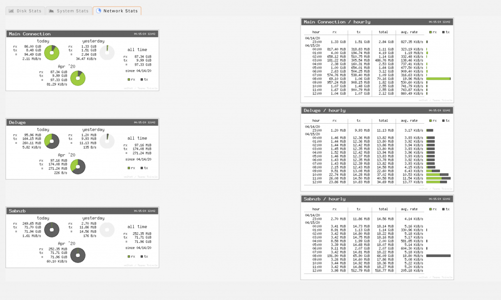 Stats-Page_2020-04-15.thumb.png.dae2dd2ec31dfa1a0fd9ef62775139a7.png