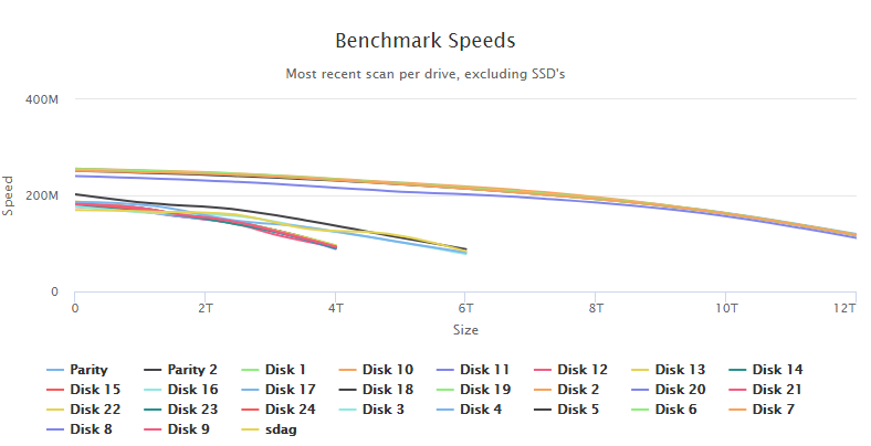 1731402666_diskspeeds.PNG.f32f672de59e5f845e37cd505c99dbcc.PNG