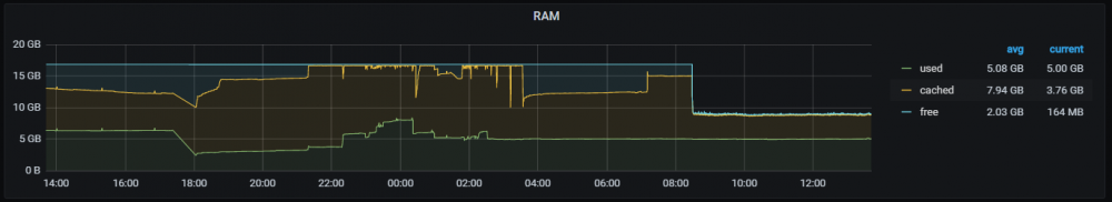 RAM Lost.PNG