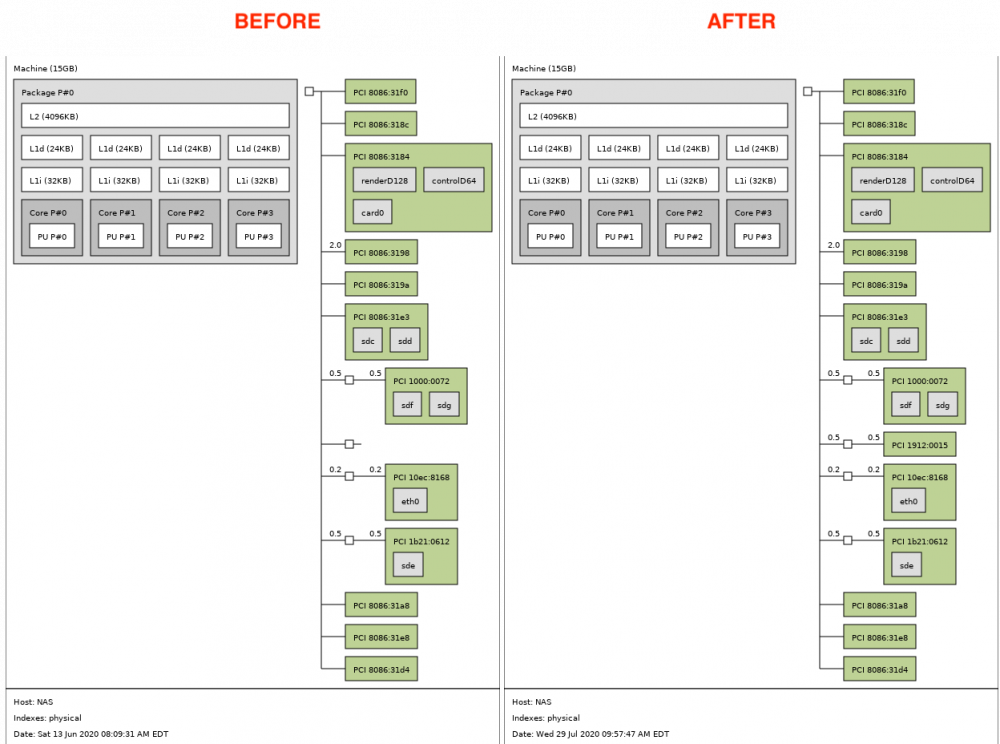 lstopo_before_and_after.thumb.png.8ea409e5a11d1f9550deeea88f0cb202.png