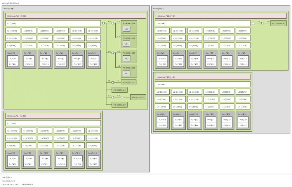 topology-gpu.thumb.png.a3f1aadd67579206d71f0b6a04876095.png
