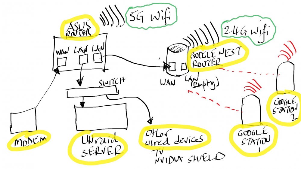 My network.jpg