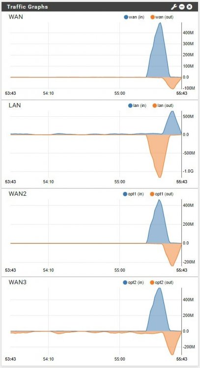 PfSense.thumb.jpg.aa7a089ab0e4a42f307ff5eb2a4702c1.jpg