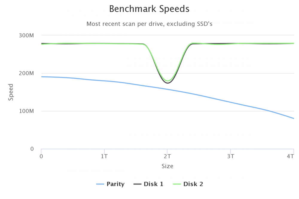 benchmark-speeds.png