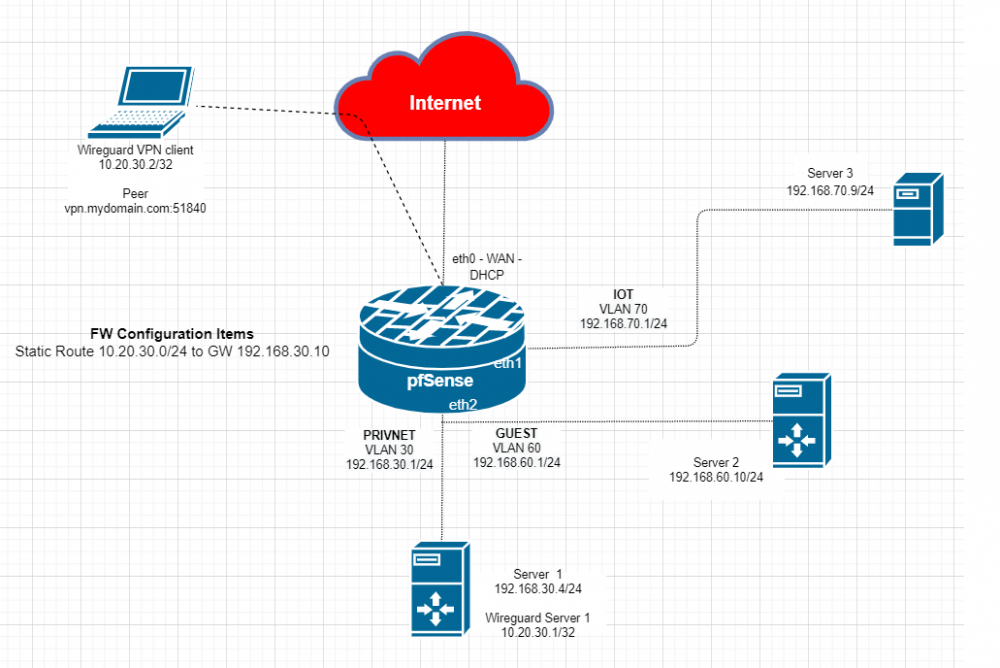 wireguard_upd_diagram.thumb.png.62cd9b7d7094c16b736ab4cf2e2c6cbf.png