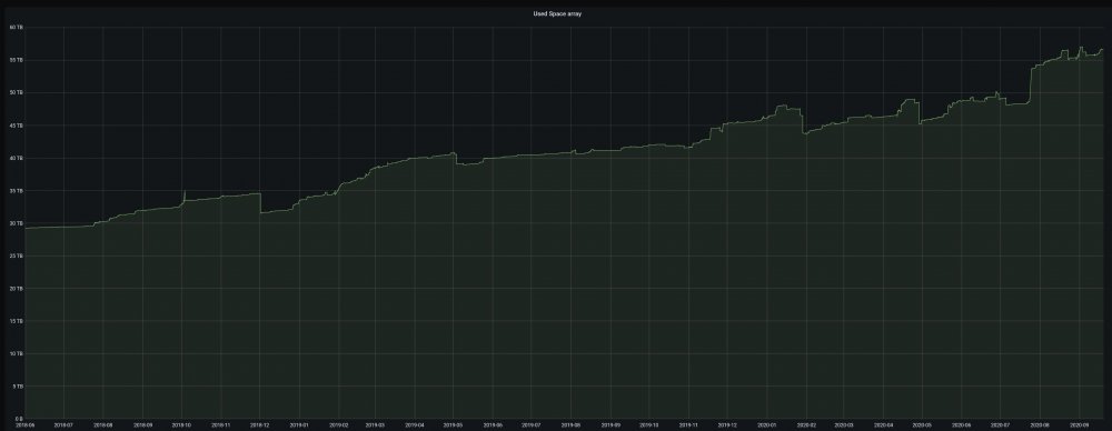2020-09-19 14_48_43-Grafana.jpg
