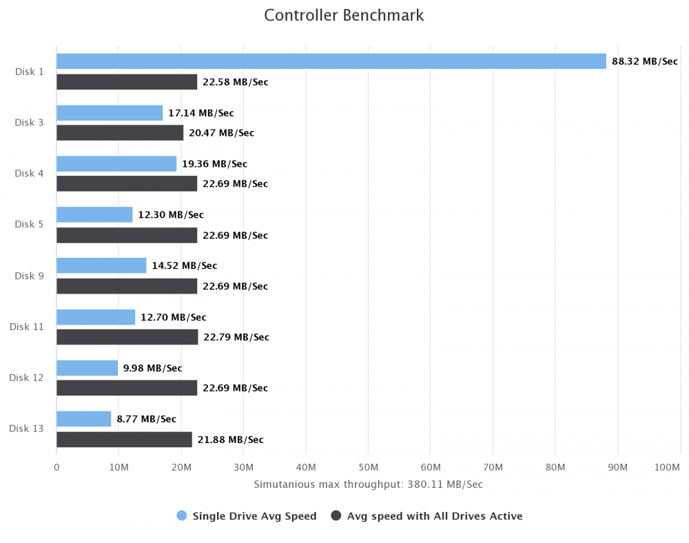 controller-benchmark 3.png