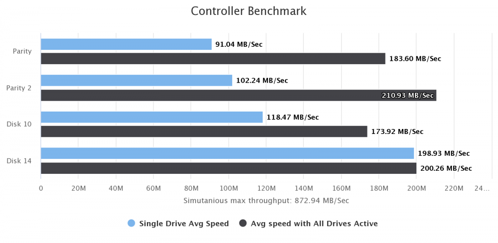 controller-benchmark 1.png