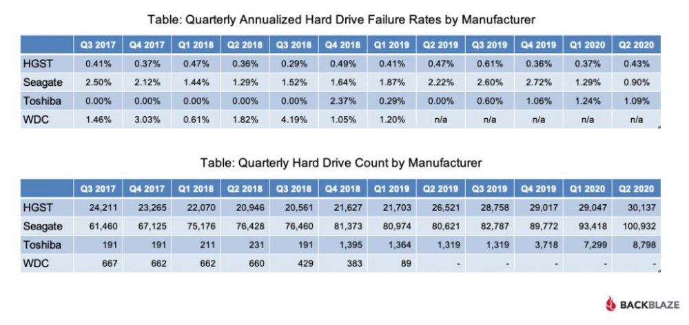 Chart-Q2-2020-MFR-Count-1024x484.thumb.jpg.088e9f36967bc5353f81d9ab332b9a3d.jpg