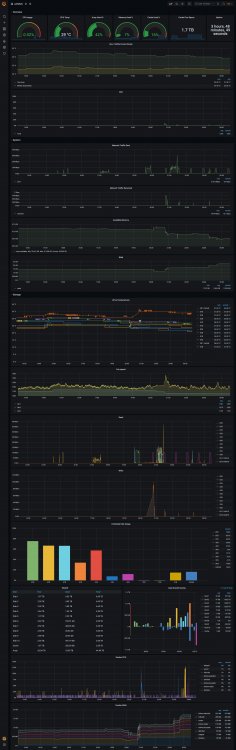 unRAID-Grafana.jpg