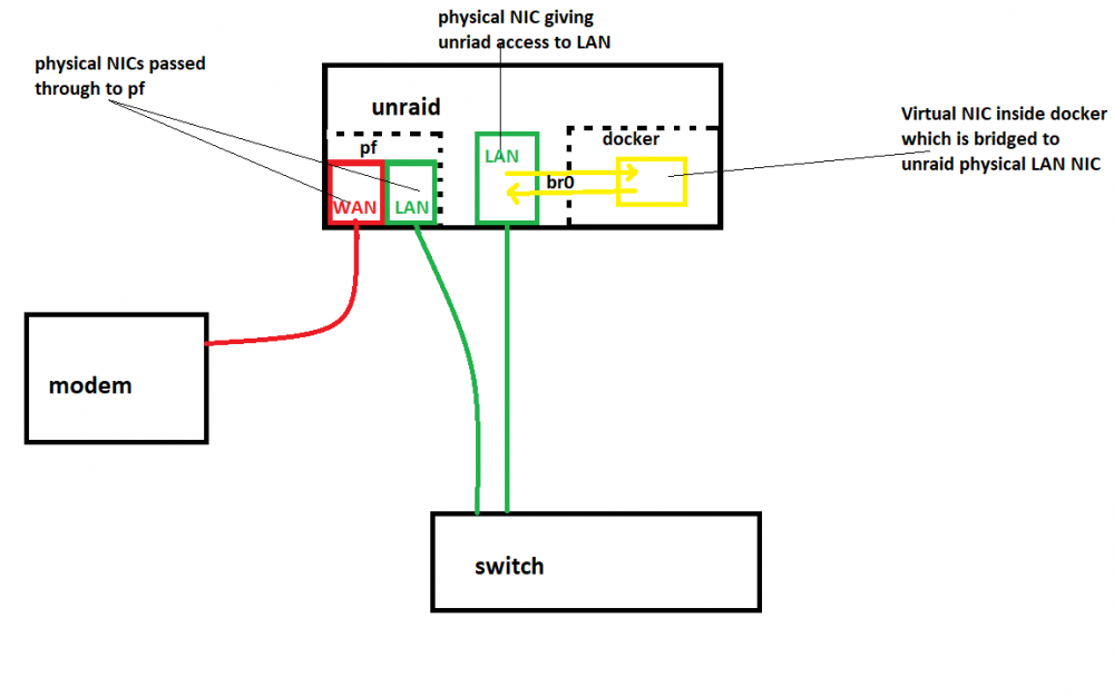 pf in unraid VM.png