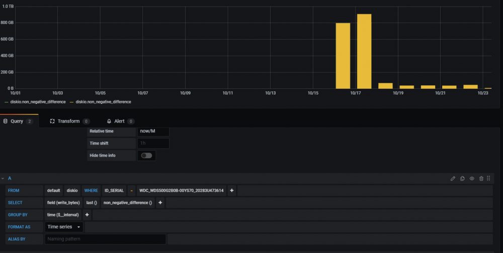 2020-10-23 09_36_33-Unraid System Dashboard - Grafana.png