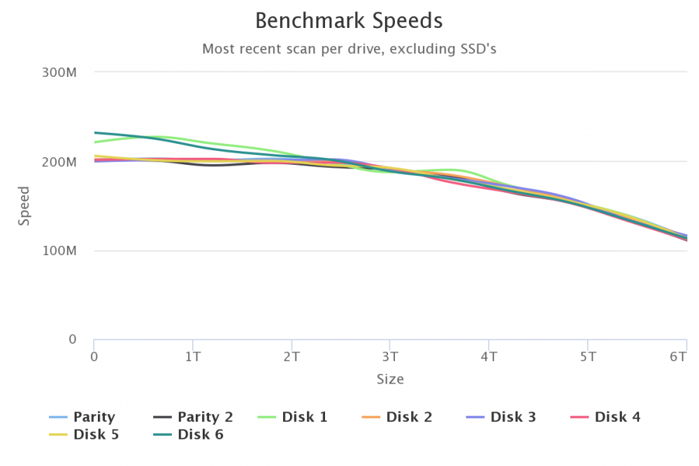 benchmark-speeds-20201028.png