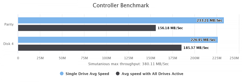 controller-benchmark-p1d4.png