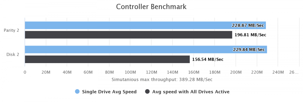 controller-benchmark-p2d2.png