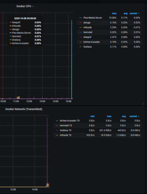 docker-UNRAID-grafana.PNG