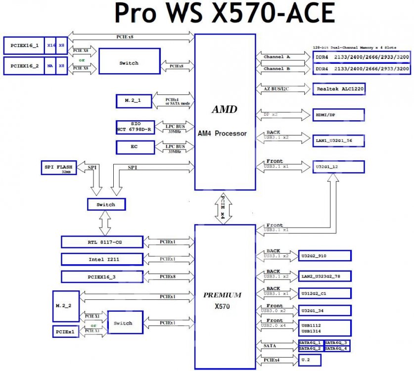 1389199207_ASUSProWSX570-AceBlockDiagram.thumb.jpg.a358e8590abb5e77730c63c9402868e9.jpg