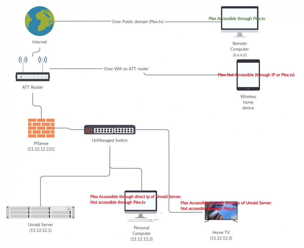 Unraid Network.png