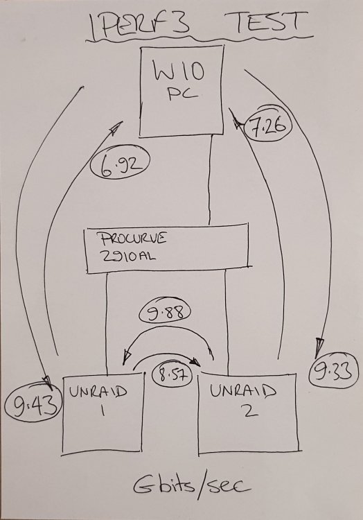 iperf3.thumb.jpg.62ddffd699f3786b5cf4b7e980aac586.jpg