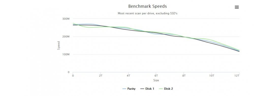 1654267942_Diskspeedtest.thumb.jpg.137da172b8e3907074b9f25a88ea2fd1.jpg