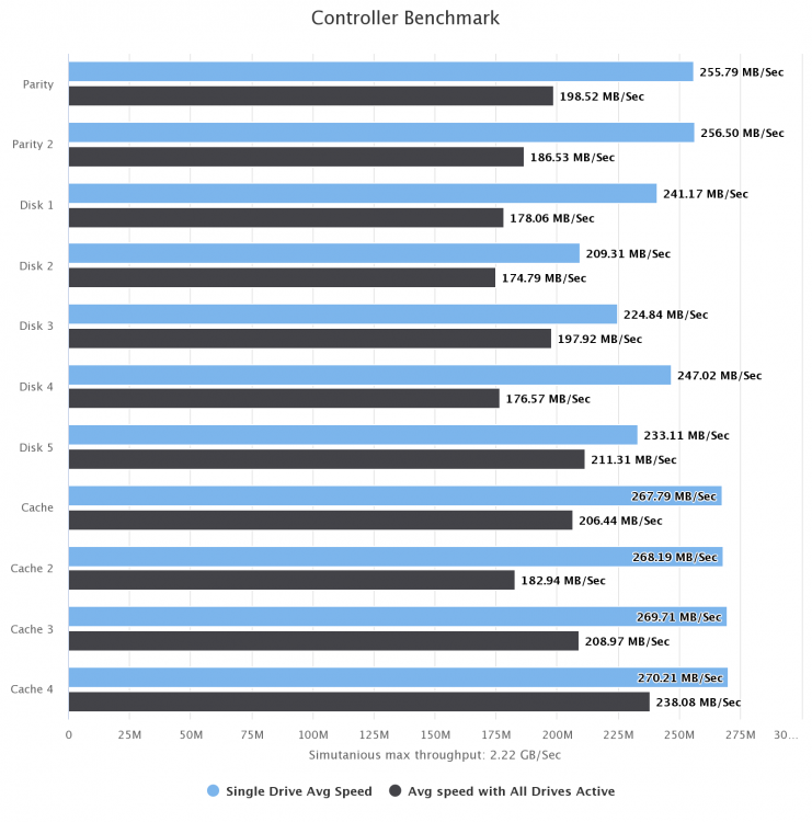 controller-benchmark -completely idle.png